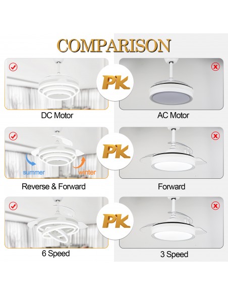 Oaks Aura 42in. DIY Shape LED Retractable Ceiling Fan With Light 6 Speed Latest DC Motor Remote Control Retractable Ceiling Fan