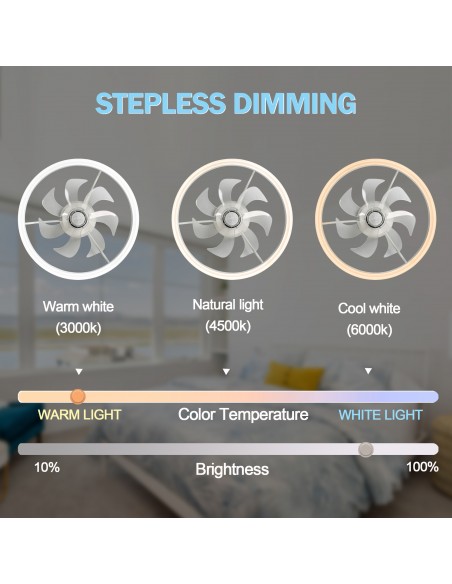 Oaks Aura 20in.Bladeless Smart App Remote Control Low Profile 6-Speed Ceiling Fan DC Motor Flush Mount Dimmable Lighting ETA2.28