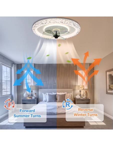 Oaks Aura 19.5 inch Modern Low Profile Reversible Ceiling fan with Remote and LED Light.