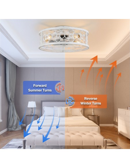 Oaks Aura 20 inch Low Profile Caged Ceiling Fan bladeless Reversible Flush Mount Ceiling Fan with Remote Control.