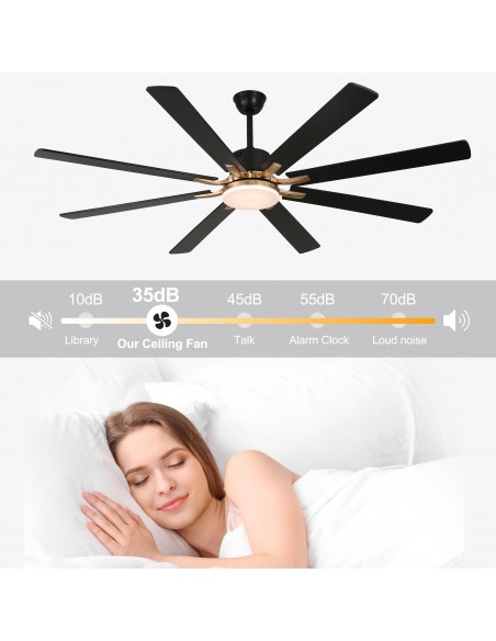 Oaks Aura 72" 8-Blade Reversible Ceiling Fan with LED Lights and Remote Control, 6-Speed, Timer Setting Quiet DC Motor
