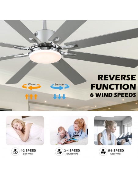 Oaks Aura 72" 8-Blade Reversible Ceiling Fan with LED Lights and Remote Control, 6-Speed, Timer Setting Quiet DC Motor