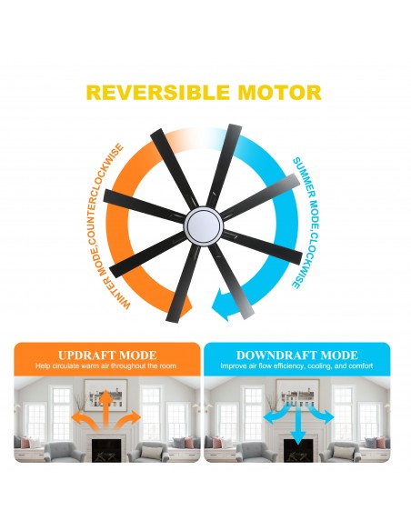 Oaks Aura 72" 6-Blade Reversible Ceiling Fan with LED lights and Remote Control, 6-Speed, Timer Setting Quiet DC Motor