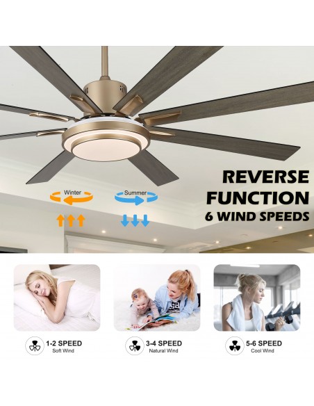 Oaks Aura 72" 6-Blade Reversible Ceiling Fan with LED lights and Remote Control, 6-Speed, Timer Setting Quiet DC Motor