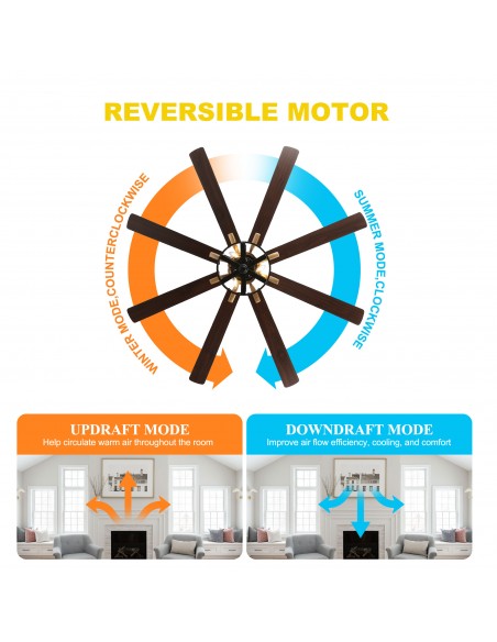 Oaks Aura 65" 8-Blade Reversible Ceiling Fan with Lights and Remote Control, 6-Speed, Timer Setting Quiet DC Motor