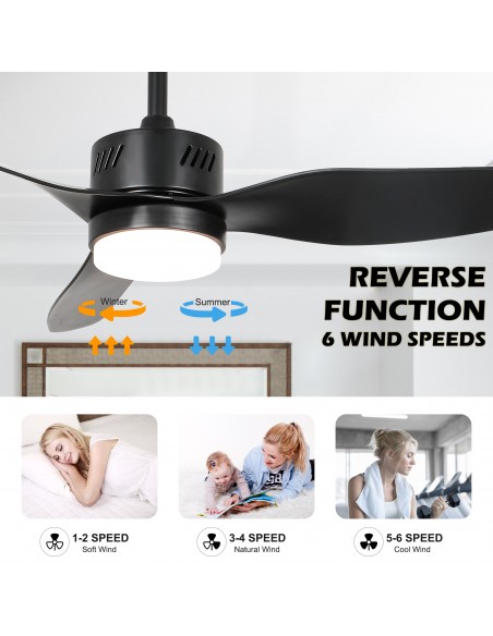 Oaks aura 46” Reversible 3-Blade Wood Ceiling Fan with LED Lights and Remote Control, 6-Speed Settings, Timer Function