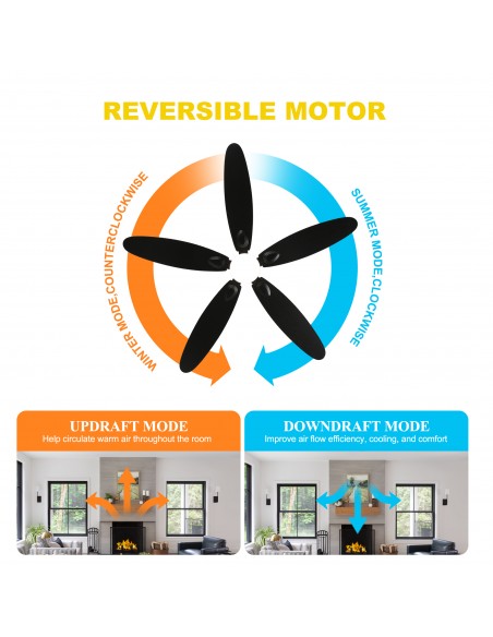 Oaks Aura 60” Ceiling Fan with LED Light and Remote, 3-Color Temperature, 6-Speed Quiet DC Motor for Large Room