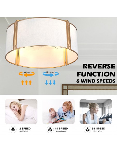 Oaks Aura 20” Fabric Drum Ceiling Fan with Light and Remote Control, Quiet DC Motor, 6-Speed for Bedroom, dining room