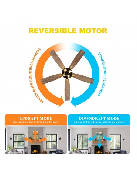 Oaks Aura 52" 5-Blade Industrial Caged Ceiling Fan with Lights and Remote, 6 Speeds Reversible Chandelier Fan for Living Room