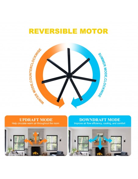 Oaks Aura 84" Industrial 7-Blade Large Ceiling Fan with Remote/APP Control, Quiet Reversible DC Motor for Great Room